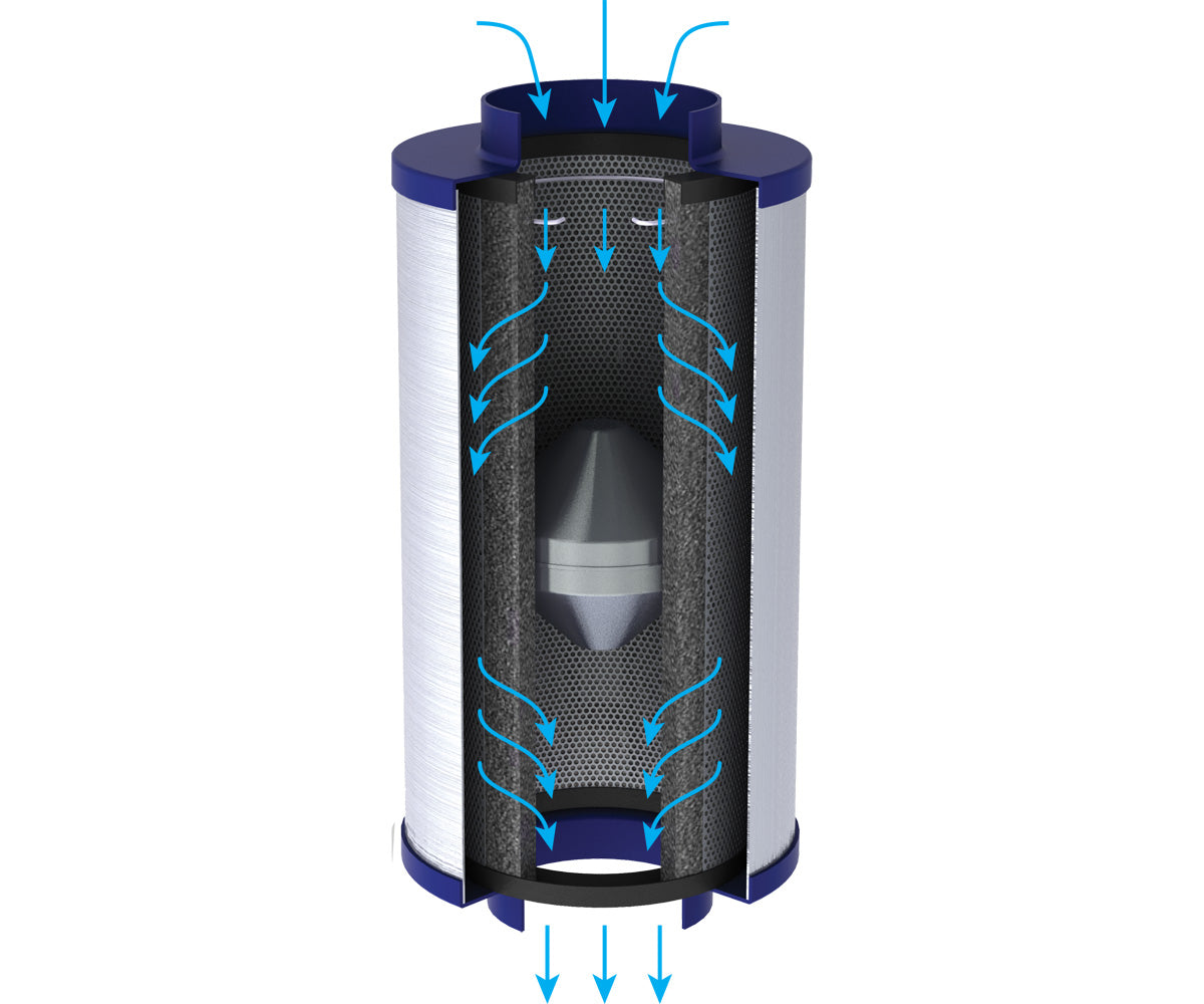 Extremely thin activated carbon filters: 6mm ActiT