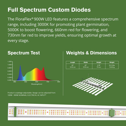 900W FloraFlex Full Spectrum LED Grow Light with Custom Diodes | 120V