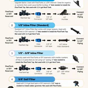 Autopot 1/2″ – 3/8″ Click Fit FlexiTank Adapter and Filter