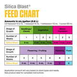 Botanicare Silica Blast