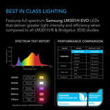 IONFRAME EVO3, SAMSUNG LM301H EVO COMMERCIAL LED GROW LIGHT, 280W, 2X4 FT