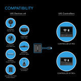 AC Infinity UIS Splitter Hub 4-Port, Adapter Dongle for Shared Programming